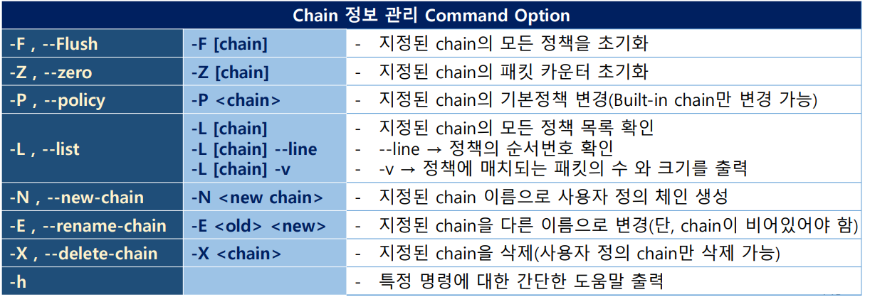 command 종류2